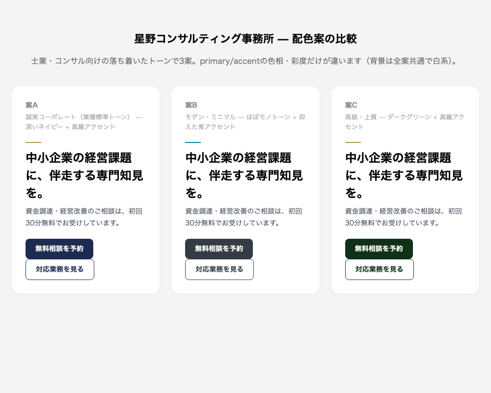 配色案の比較ページ。おすすめ3案(誠実コーポレート/モダン・ミニマル/高級・上質)に加えて「その他のパターンから選ぶ」「オーダーメイドで指定する」のカードが並ぶ