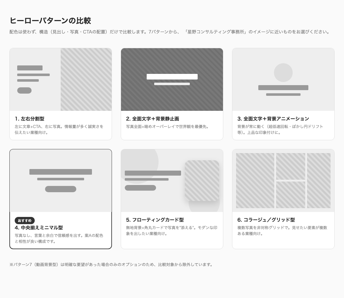 ヒーローパターンの構造比較ページ。動画背景型を除く6パターンがワイヤーフレームで並び、写真を大きく使うパターンに「おすすめ」バッジが付いている