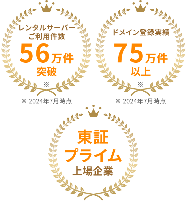 レンタルサーバー ご利用件数 56万件 突破 ドメイン登録実績 75万件 以上 東証 プライム 上場企業